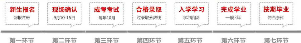 華僑大學成教報名流程